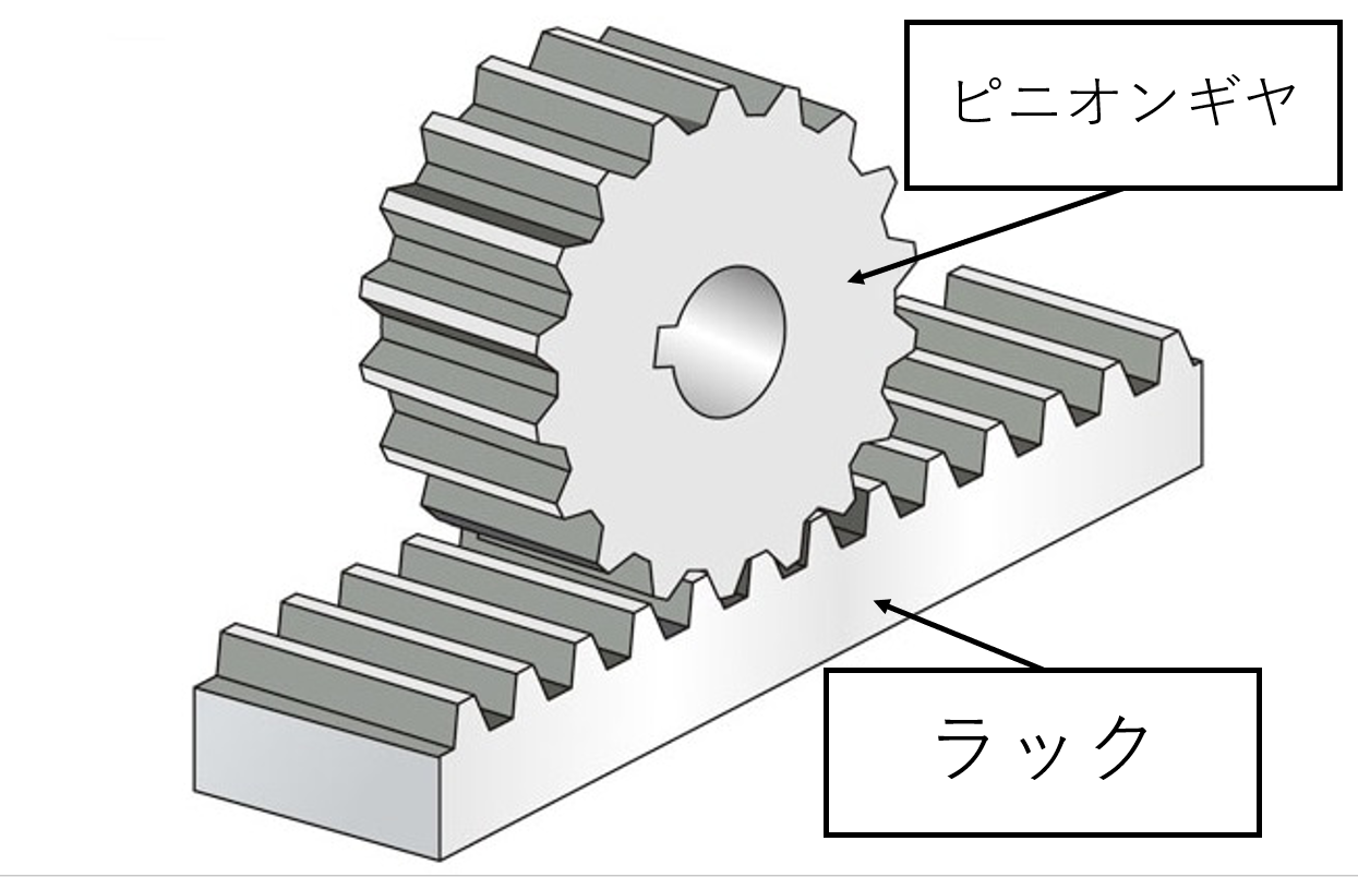 ラックアンドピニオン